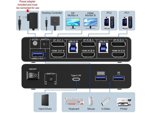 Alt view image 5 of 7 - 8K@60Hz Dual Monitor KVM Switch, Aluminum Alloy DisplayPort HDMI KVM Switcher, 2 Computers Share 2 Monitors with 4 USB 3.0 Ports, Includes USB Cables, Power Adapter & Switch Controller