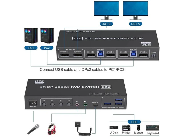 Alt view image 3 of 7 - 2 Computers 2 Monitors DisplayPort KVM Switch, 8K@60Hz 4K@144Hz Dual Monitor KVM Switch with 3 USB 3.0 Ports & Audio Jack, Wired Remote Controller and 2 DisplayPort Cables Included