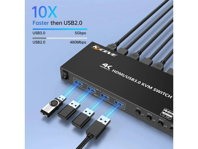 Alt view image 7 of 7 - 4 Port HDMI KVM Switch 4K@60Hz 2K@120Hz, EDID Simulation KVM Switcher for 4 Computers Share 1 Monitor Keyboard Mouse HDD Printer, with Wired Remote & Power Adapter