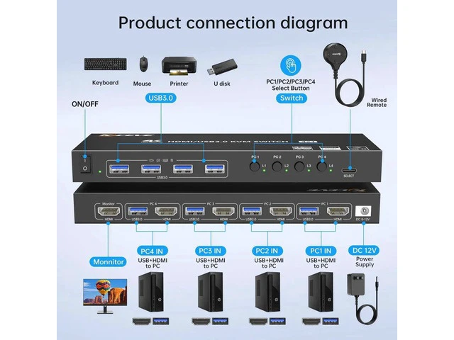 Alt view image 5 of 7 - 4 Port HDMI KVM Switch 4K@60Hz 2K@120Hz, EDID Simulation KVM Switcher for 4 Computers Share 1 Monitor Keyboard Mouse HDD Printer, with Wired Remote & Power Adapter