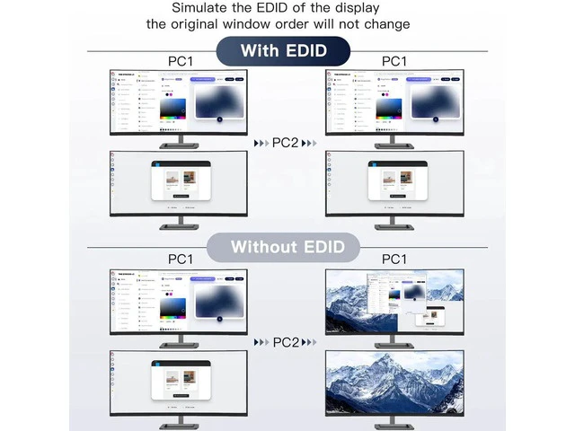Alt view image 5 of 7 - 2 Port Dual Monitor HDMI KVM Switch 4K@60Hz, EDID Simulation USB 3.0 KVM Switcher, 2 Computers Share 2 Screens & 4 USB Peripherals, with HDMI USB Cables and Switch Controller