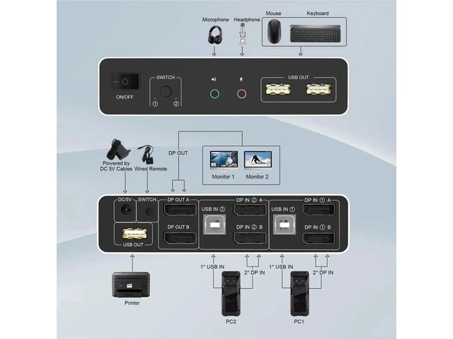 Alt view image 6 of 7 - 2 Port Dual Monitor DisplayPort KVM Switch, 2 in 2 Out 4K@60Hz DisplayPort KVM Switch with Audio Microphone Output and 3 USB Ports, 2 Computers Share Keyboard Mouse Dual Monitor