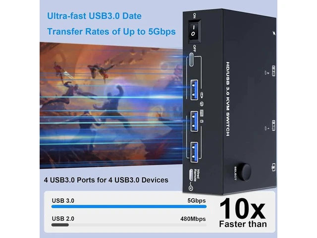 Alt view image 3 of 7 - 2 Port Dual Monitor 8K HDMI KVM Switch 8K@60Hz 4K@120Hz, 2 Computers Dual Screen HDMI KVM Switcher with 4 USB3.0 Ports, Comes with Wired Remote & 12V Power Adapter