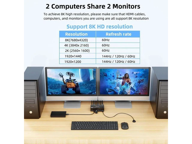 Alt view image 7 of 7 - 2 Port Dual Monitor 8K HDMI KVM Switch 8K@60Hz 4K@120Hz, 2 Computers Dual Screen HDMI KVM Switcher with 4 USB3.0 Ports, Comes with Wired Remote & 12V Power Adapter