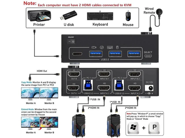 Alt view image 4 of 7 - 2 Port Dual Monitor 8K HDMI KVM Switch 8K@60Hz 4K@120Hz, 2 Computers Dual Screen HDMI KVM Switcher with 4 USB3.0 Ports, Comes with Wired Remote & 12V Power Adapter