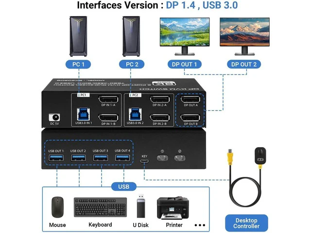 Alt view image 2 of 7 - 8K DisplayPort KVM Switch 2 Computers 2 Monitors, Dual Monitor DP KVM Switch with 4 DisplayPort Ports & 2 USB Cables, Support 8K@60Hz 4K@120Hz DisplayPort 1.4 USB 3.0
