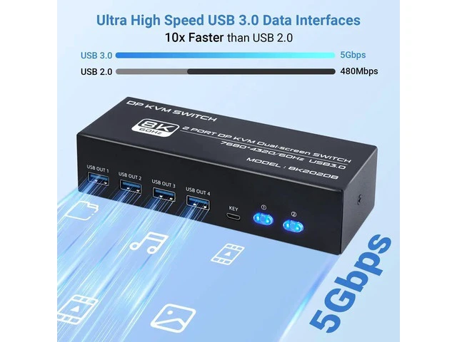 Alt view image 7 of 7 - 8K DisplayPort KVM Switch 2 Computers 2 Monitors, Dual Monitor DP KVM Switch with 4 DisplayPort Ports & 2 USB Cables, Support 8K@60Hz 4K@120Hz DisplayPort 1.4 USB 3.0