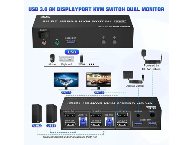 Alt view image 6 of 7 - 2 Port Dual Monitor DisplayPort 1.4 KVM Switch 8K@60Hz 4K@144Hz, USB3.0 DP KVM Switcher for 2 Computers 2 Monitors, with Audio Microphone Output & 3 USB 3.0 Ports