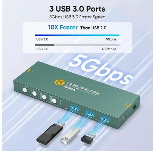 Alt view image 6 of 7 - 4 Port USB 3.0 HDMI KVM Switch 4K@60Hz, 4 Computers Share 1 Monitor KVM Switcher with 3 USB 3.0 Ports, One Button Switching, Plug and Play for Keyboard Mouse Peripherals Sharing