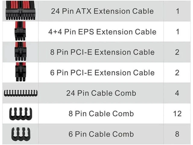 Alt view image 3 of 6 - Sleeved PSU Extension Cable Kit, ATX/EPS/8-Pin/6-Pin PCI-E Power Extension Cables with Cable Combs, White & Black Dual Color Braided Design, PC Custom Wiring Kit AC-048-CN1NAN-A1