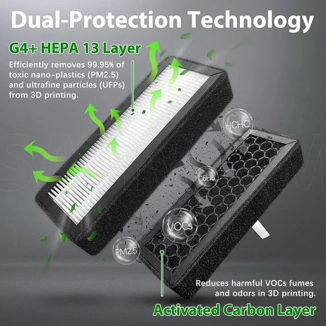 Alt view image 3 of 7 - 2 Pack HEPA 13 Activated Carbon Air Filter for Bambu Lab X2D/P2S 3D Printer - Replacement Filter for VOCs, PM2.5, Ultrafine Particles & Odors