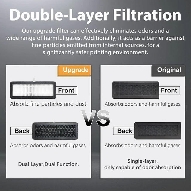 Alt view image 5 of 7 - 2 Pack HEPA 13 Activated Carbon Air Filter for Bambu Lab X2D/P2S 3D Printer - Replacement Filter for VOCs, PM2.5, Ultrafine Particles & Odors
