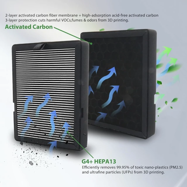 Alt view image 3 of 7 - 2Pcs H2D/H2S/H2C Air Filter Replacement with HEPA13 & Activated Carbon, 3D Printer Air Filter for Bambu Lab H2D/H2S/H2C, Reduce VOCs, PM2.5, UFP& Odors, Plug-and-Play Upgrade