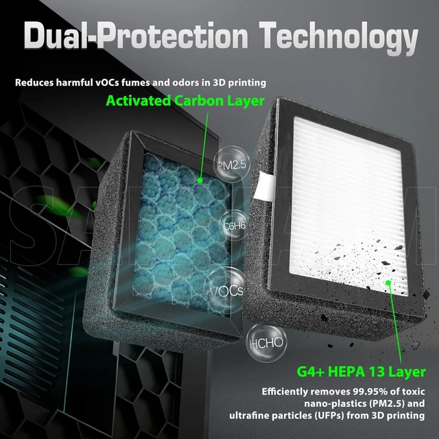 Alt view image 2 of 7 - 2 Pack Upgraded HEPA 13 & Activated Carbon Air Filter for QD Q2 3D Printers, Replacement Filter for VOCs, PM2.5, Ultrafine Particles & Odors, Q2 Accessories & Parts