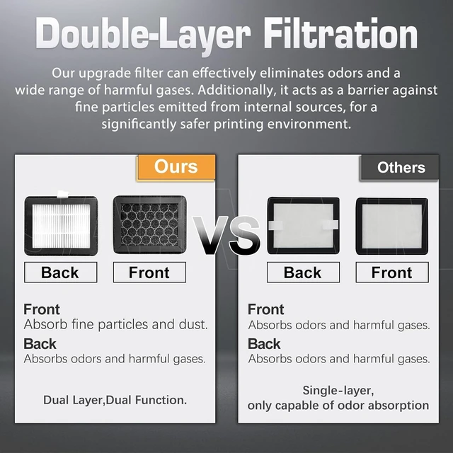 Alt view image 3 of 7 - 2 Pack Upgraded HEPA 13 & Activated Carbon Air Filter for QD Q2 3D Printers, Replacement Filter for VOCs, PM2.5, Ultrafine Particles & Odors, Q2 Accessories & Parts