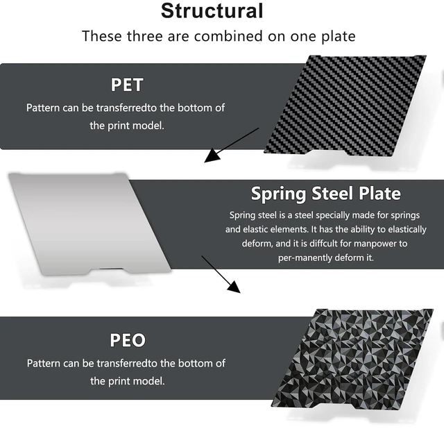 Alt view image 2 of 7 - 355x346mm H2D Build Plate for Bambu Lab H2D/H2S,Double Sided PEO PET Flexible Removable Spring Steel Heated Printing Bed Platform,Removable Heated Bed for H2D Combo/H2S(Carbon Fiber+Diamond)