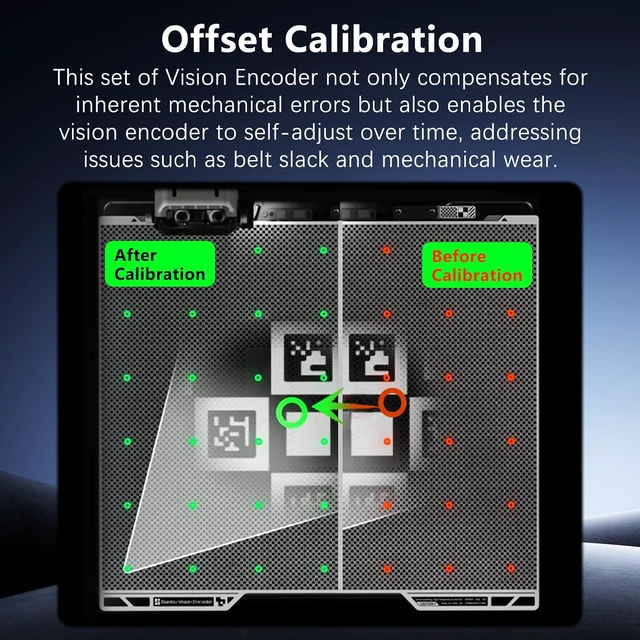 Alt view image 4 of 7 - Vision Encoder Plate for Bambu Lab H2S/H2D/H2C 3D Printer,Sub-50µm Motion Accuracy,Injection-Mold-Level Dimensional Precision,Calibration Before Printing Detailed Miniatures or Large Engineering Parts