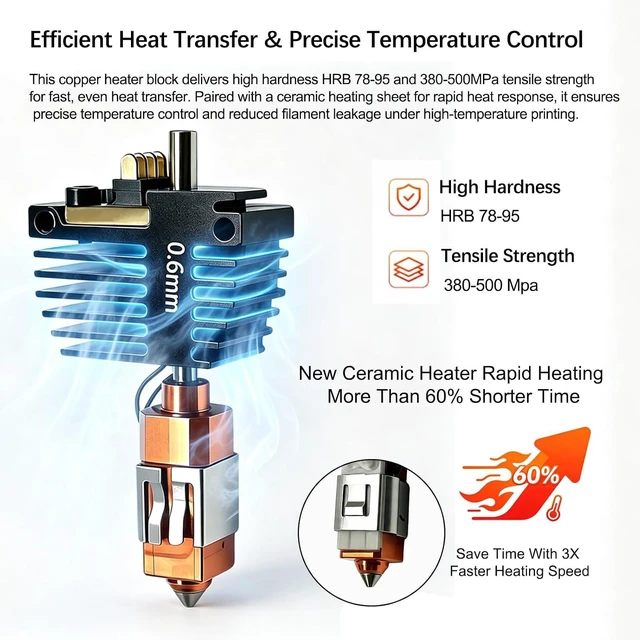 Alt view image 2 of 7 - 2 PK 0.4mm Creator 5 Hotend for Flashforge Creator 5 Pro Hot End,Quick Swap Integrated High Speed Hardened Steel Nozzle,Balanced Detail & Speed, 320 High Temp Print Head with Silicone Sock