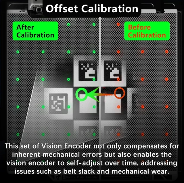 Alt view image 5 of 7 - X2D Vision Encoder for Bambu Lab X2D, High-Precision Calibration Encoder Board, Sub-50m Motion Accuracy Vision Encoder Plate, Direct Replacement Vision Encoder for Bambu X2D 3D Printer Accessories