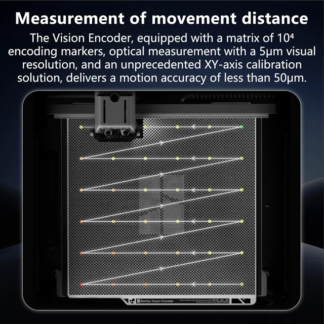 Alt view image 7 of 7 - X2D Vision Encoder for Bambu Lab X2D, High-Precision Calibration Encoder Board, Sub-50m Motion Accuracy Vision Encoder Plate, Direct Replacement Vision Encoder for Bambu X2D 3D Printer Accessories