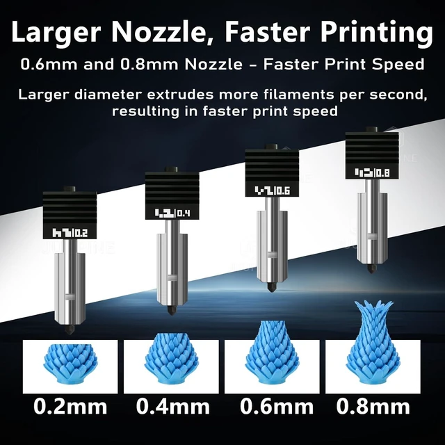 Alt view image 6 of 7 - 4-Pack X2D/H2S/H2D/H2C/P2S Hotend for Bambu Lab 3D Printer, Quick Swap Hardened Steel Nozzle Assembly 0.2mm 0.4mm 0.6mm 0.8mm for High Speed 3D Printing, Bamboo Extruder Print Head,3D Printer Parts