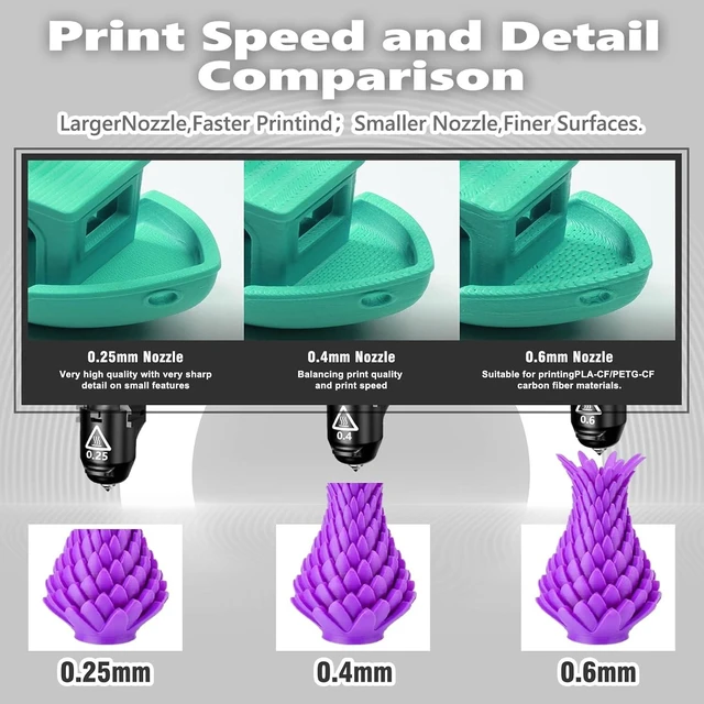 Alt view image 6 of 6 - Original 3D Printer Nozzle for FLASHFORGE Adventurer 5M Hotend,3S Quick Detachable Nozzle,Up to 280 High Temp 32mm³/s High Flow Nozzle,Adventurer 5M Pro Nozzle0.25mm,0.4mm,0.6mm)