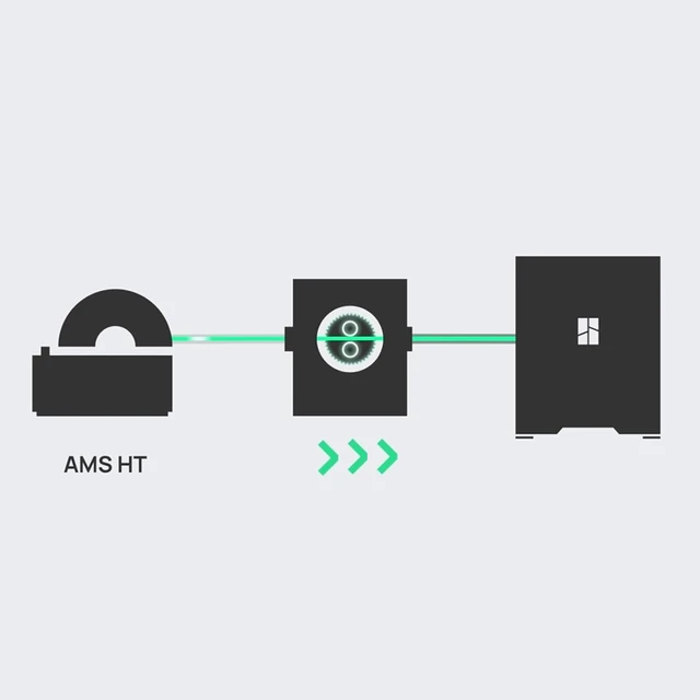 Alt view image 5 of 6 - for Bambu Lab H2C H2D H2S X2D P1S P1P X1C TPU Feed Assist Module,Flexible Filament 3D Printer Accessory, Reduces Clogging and Tangling, Enhances Extrusion Stability Constant Push to Prevent Slipping