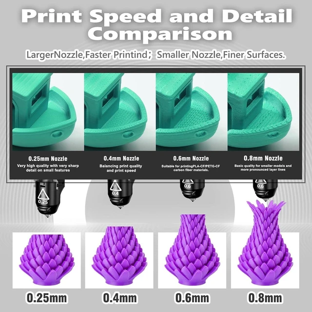 Alt view image 6 of 6 - Original 0.6mm AD5M Hotend for FLASHFORGE Adventurer 5M,All Metal Hardened Steel Nozzle 3S Quick Detachable,Up to 280 High Temperature High Flow 32mm³/s for High-Strength Filaments
