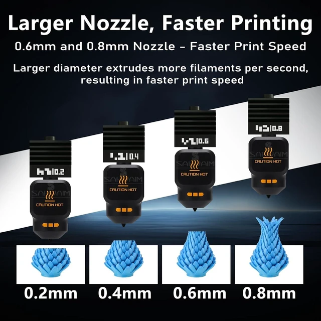 Alt view image 5 of 7 - 3-Pack 0.6mm Bamboo H2D/H2S/H2C/P2S/X2D Hotend Kit with Silicone Sock, Hardened Steel Nozzle Replacement Parts for Bambu Lab H2 Series/P2S/X2D 3D Printer, Fast Printing Nozzles for Large Model