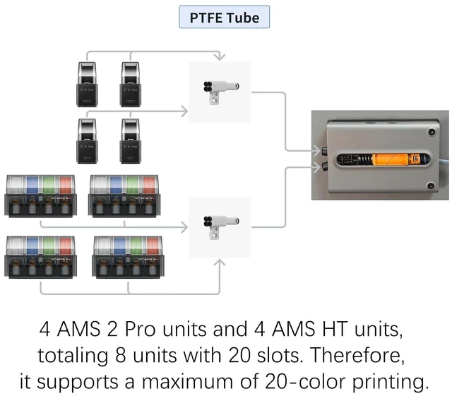 Alt view image 4 of 7 - P2S Feed Buffer, Filament Buffer Replacement for Bambu Lab P2S 3D Printer, Reduces Tension Fluctuations During the Feeding Process, Ensures Smooth Filament Feeding, 3D Printer Accessories