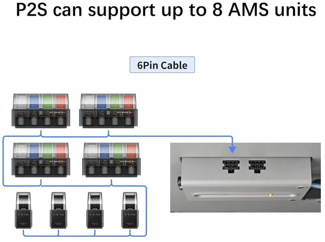 Alt view image 3 of 7 - P2S Feed Buffer, Filament Buffer Replacement for Bambu Lab P2S 3D Printer, Reduces Tension Fluctuations During the Feeding Process, Ensures Smooth Filament Feeding, 3D Printer Accessories