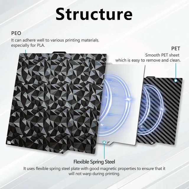 Alt view image 3 of 7 - Diamond+Carbon Plate for ELEGOO Centauri Carbon Build Plate 260x271mm, Dual-Sided PEO PET Magnetic Spring Steel Bed CC/CC2 Plate, High-Temp Resistant Printing Surface for ELEGOO CC/CC2 3D Printer