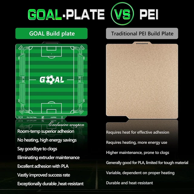Alt view image 5 of 7 - Goal Cool Plate for Bambu Lab P2S P1S P1P X2D X1C X1 A1, Soccer Field Green 3D Printer Plate for PLA, Room Temperature Printing, Strong Adhesion, No Glue Needed, Smart QR Code, Easy Model Removal