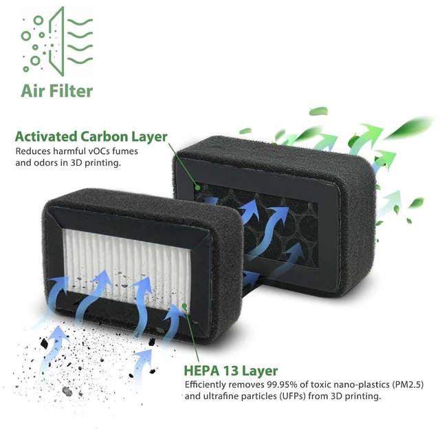 Alt view image 2 of 7 - 2 Pack HEPA 13 Activated Carbon Air Filter for Bamboo Lab X1/X1C/P1P/P1S 3D Printers - Replacement Filter for VOCs, PM2.5, Ultrafine Particles & Odors