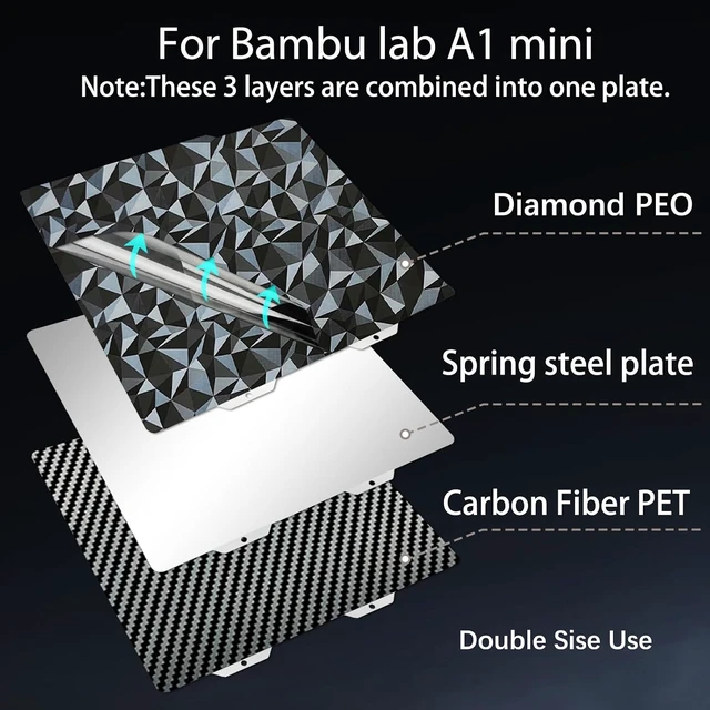 Alt view image 7 of 7 - PEO PET Build Plate for Bambu Lab A1 Mini 3D Printer, Diamond Carbon Fiber PET, Flexible Spring Steel Sheet, Double Sided Printing, 184 x 184 mm