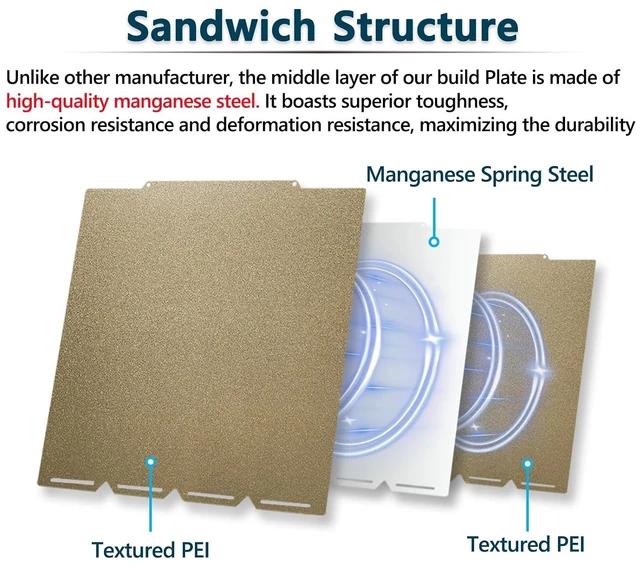Alt view image 4 of 7 - U1 PEI Plate for Snapmaker U1 3D Printer, 270x270MM Daul Sided Texture PEI U1 Build Plate Flexible Removable Spring Steel Magnetic Platform for Snapmaker U1 Hot Bed, U1 Parts & Accessories
