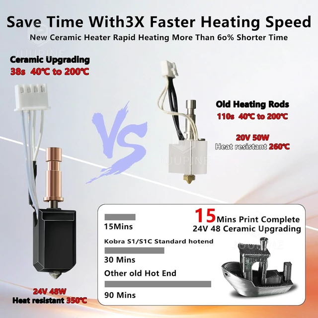 Alt view image 6 of 7 - 0.4MM for Kobra S1 Hotend Kit with FullMetal Aluminum HeatSink Sensor