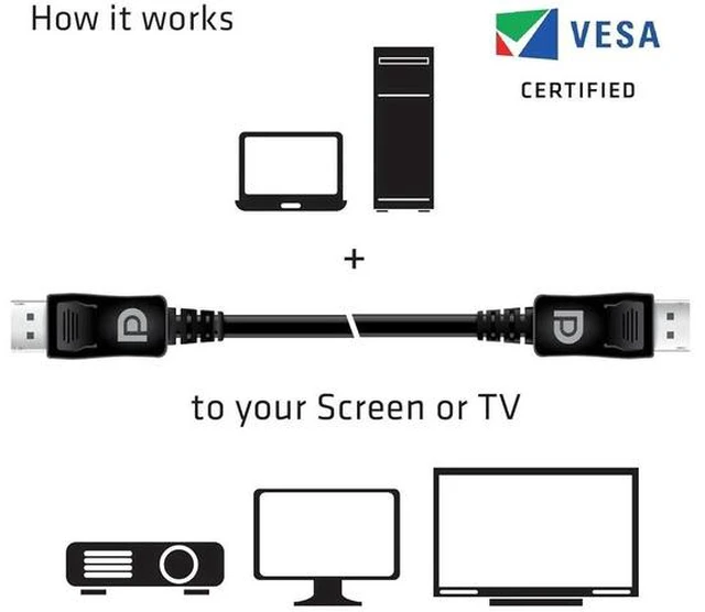 Alt view image 5 of 7 - Club3D CAC-1060 Certified DisplayPort to DisplayPort 1.4/Hbr3 M/M Cable DP 1.4 8K 60Hz 3m- 9.84ft