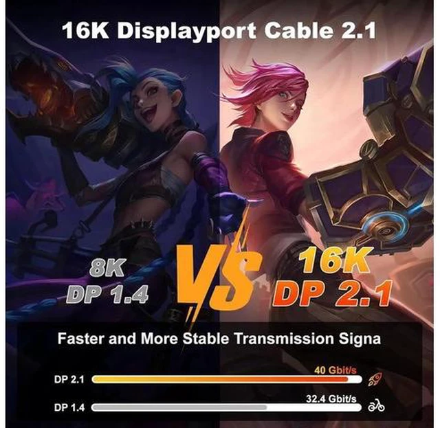 Alt view image 6 of 6 - DP 2.1 Cable 25ft DisplayPort Cable 16K 10K 8K@60Hz 4K@144Hz 2K@240Hz HBR3 Support HDR 4:4:4 / HDR 10 and HDCP 2.2 for Laptop TV Gaming Monitor (Red)