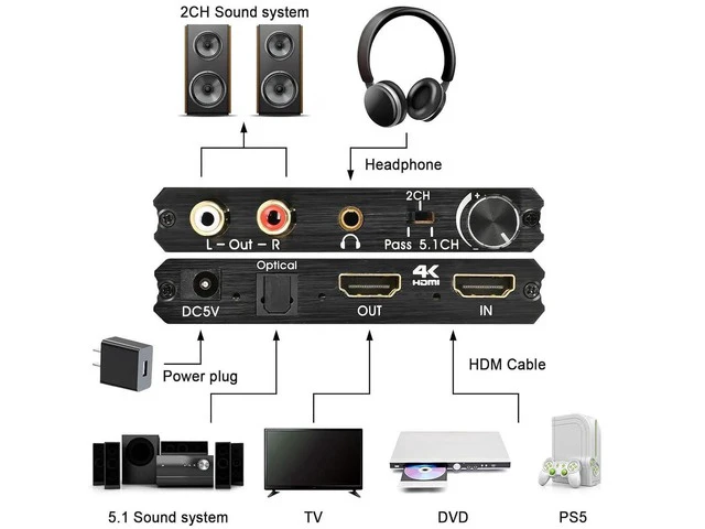 Alt view image 5 of 5 - HDMI Audio Extractor Adapter HDMI to Optical SPDIF 3.5mm stereo L/R audio converter volume control