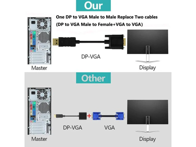 Alt view image 6 of 6 - DisplayPort to VGA Cable 3FT 2 Pack Display Port DP to VGA Adapter Cord Converter Male to Male for Computer Monitor TV Projector (Not Bidirectional Not Compatible with HDMI or USB)