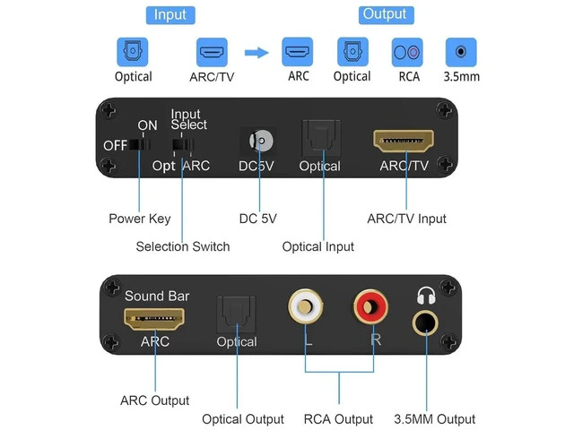 Alt view image 4 of 7 - HDMI ARC Audio Extractor, 192KHz Digital to Analog Audio Converter with HDMI ARC, SPDIF/Optical, 3.5mm Jack and Stereo L/R Outputs TV, DAC Audio Converter