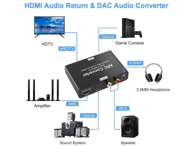 Alt view image 7 of 7 - HDMI ARC Audio Extractor, 192KHz Digital to Analog Audio Converter with HDMI ARC, SPDIF/Optical, 3.5mm Jack and Stereo L/R Outputs TV, DAC Audio Converter