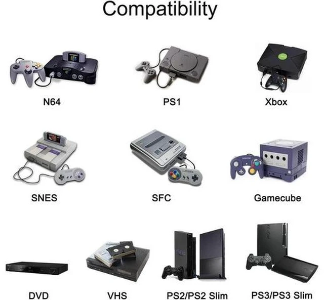 Alt view image 5 of 5 - 2 RCA to HDMI, 1080P 2 Way RCA Composite CVBS AV Switch to HDMI Video Audio Converter Adapter Supporting 4:3/16:9, for PC Laptop Xbox PS2 PS3 N64 NGC SNES WII VHS VCR Camera DVD