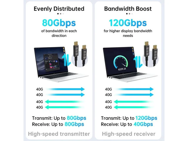 Alt view image 5 of 5 - usb c data transfer cable Compatible with Thunderbolt 5 cable,Thunderbolt 4/3,80 Gbps usb c data transfer cable, Supports 16K/Dual 8K usb c to usb c video cable, usb c to usb c for monitor 6.6FT