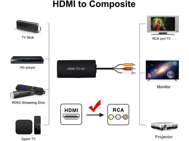 Alt view image 6 of 7 - HDMI to RCA Converter HDMI to Composite Video Audio Converter Adapter HDMI to AV Supports PAL/NTSC for PS4 Xbox Switch TV Stick Blu-Ray DVD Player