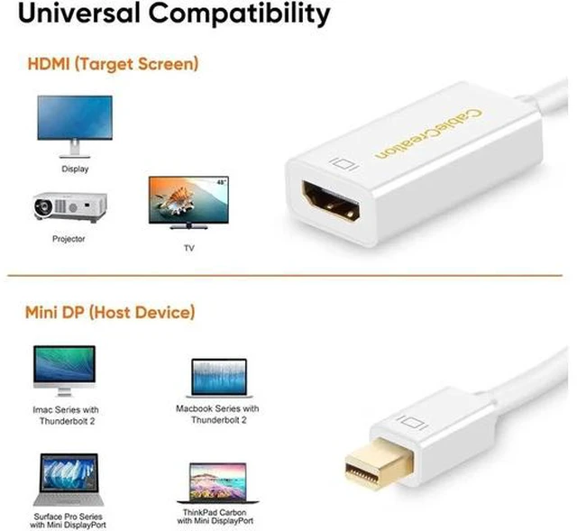 Alt view image 4 of 7 - 4K Mini DisplayPort to HDMI Adapter Mini DP(Thunderbolt Port Compatible) to HDMI AV HDTV Male to Female Adaptor for Mac Book Imac White Color