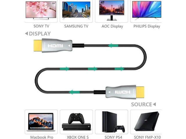 Alt view image 4 of 7 - Fiber Optic HDMI Cable, 1M/2M/3M/5M/10/20/30/50M Light Speed HDMI2.0b Cable - 4K 60hz(4:4:4/4:2:2/4:2:0, ARC, HDR, HDCP2.2, 3D, UHD) - 4:4:4/4:2:2/4:2:0, HDR, HDCP2.2, ARC, 3D, 1M/3.3ft