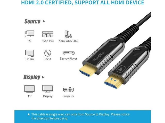 Alt view image 3 of 7 - VEGGIEG Fiber HDMI Cable 4K HDR 60Hz , HDMI Fiber Optic Cable 2.0 ARC, Dolby Vision, HDCP2.2, 18GBps, Compatible with Apple TV, Roku, Xbox, PS4, Projector-(1M,3.3ft)