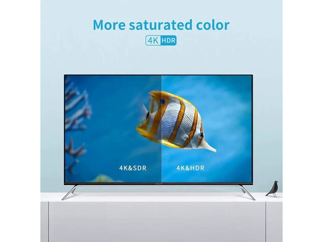 Alt view image 7 of 7 - VEGGIEG Fiber HDMI Cable 4K HDR 60Hz , HDMI Fiber Optic Cable 2.0 ARC, Dolby Vision, HDCP2.2, 18GBps, Compatible with Apple TV, Roku, Xbox, PS4, Projector-(1M,3.3ft)